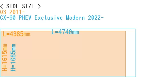 #Q3 2011- + CX-60 PHEV Exclusive Modern 2022-
